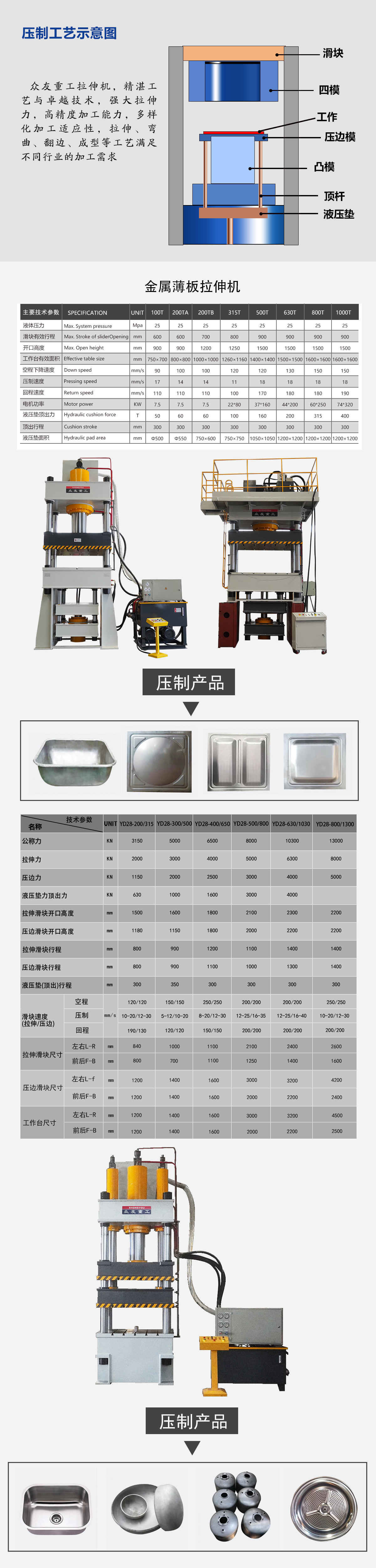 金属薄板拉伸解决方案