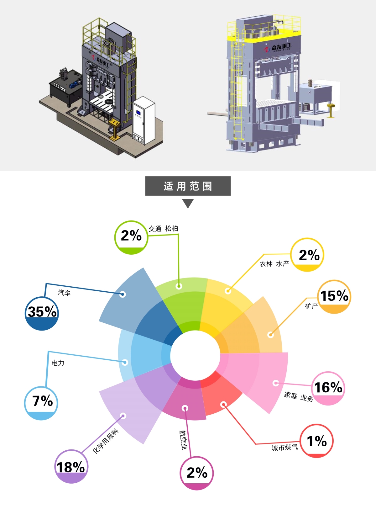 3000吨框式液压机解决方案