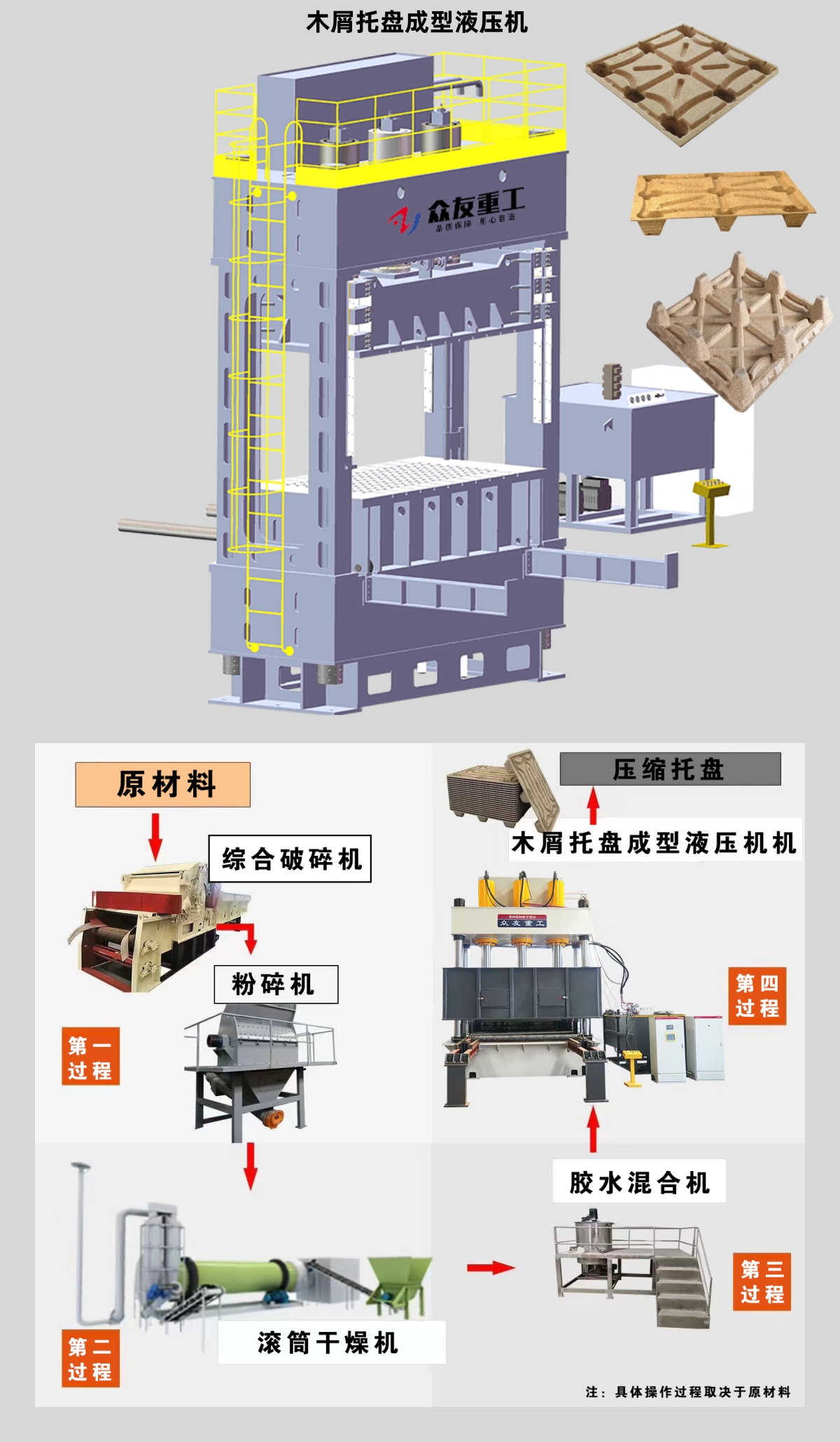 木屑托盘成型液压机解决方案