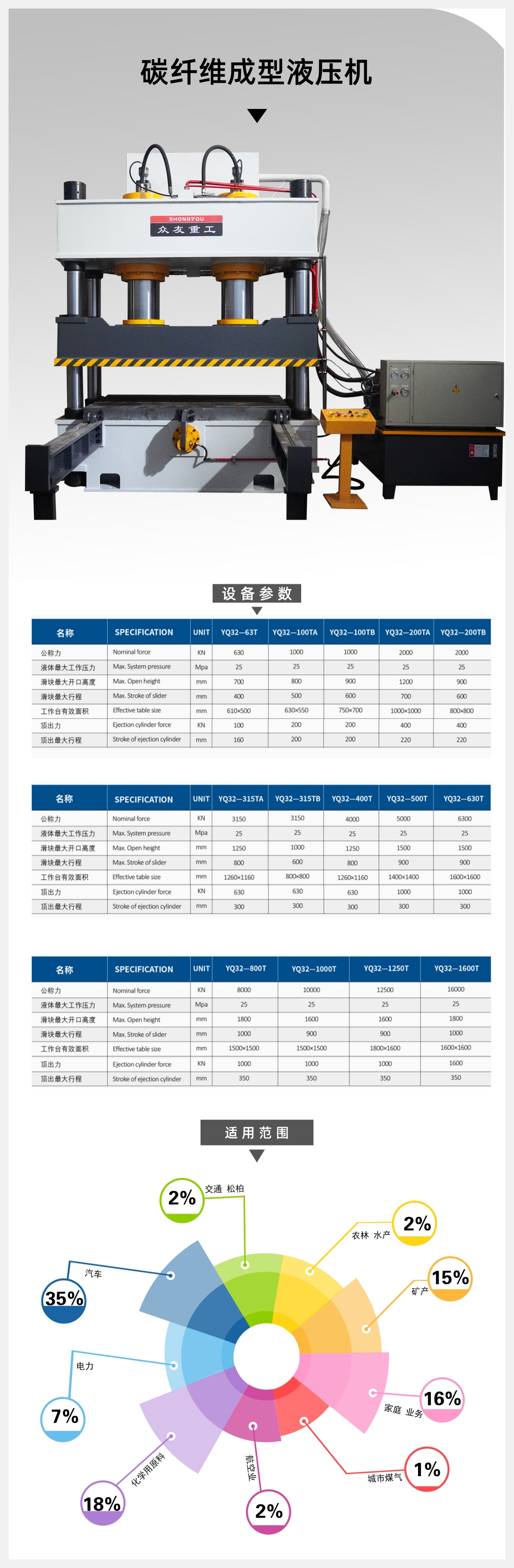 碳纤维成型液压机解决方案