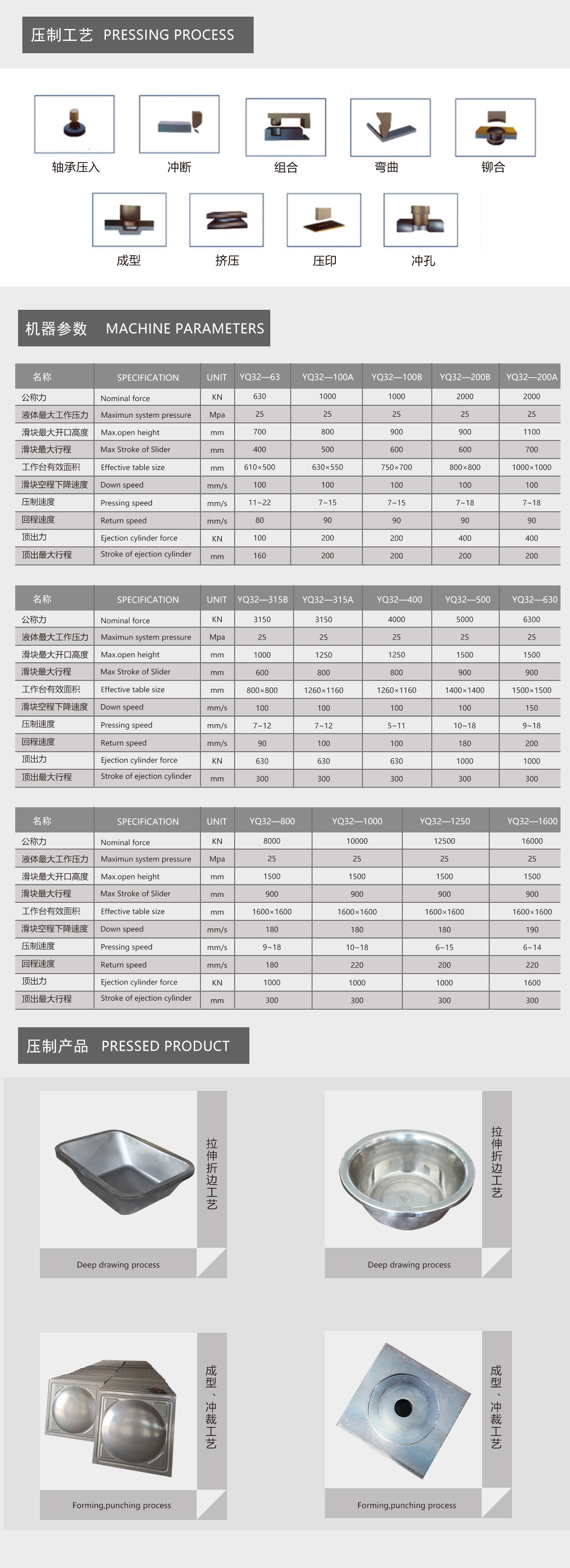 1500吨液压机解决方案