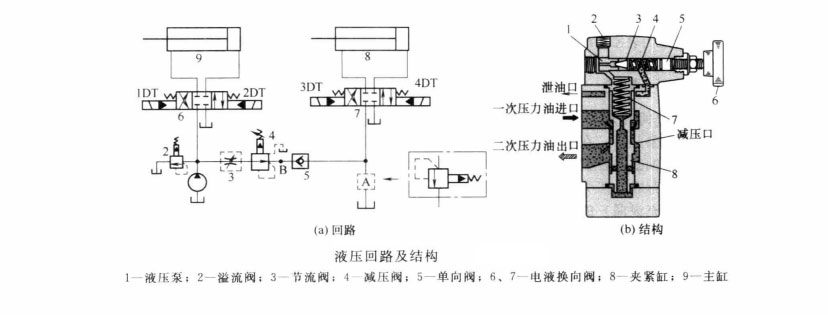 液压机在工作中出口压力不降反升?