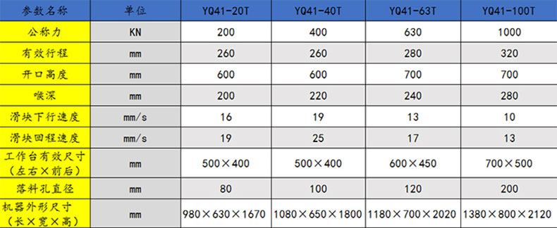 单臂液压机的常规参数