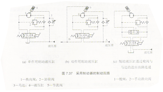 液压缸内泄漏用制动器锁紧