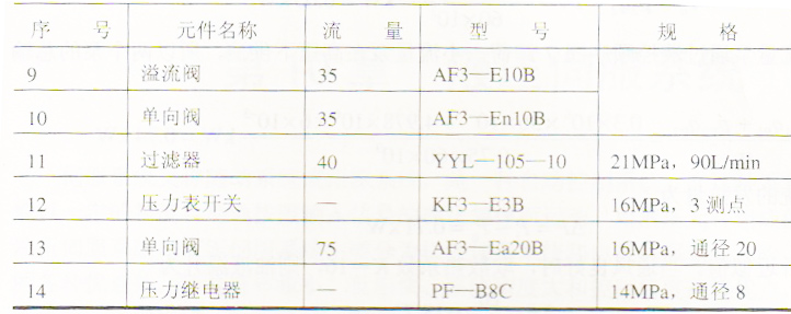 液压机中液压元件的选择