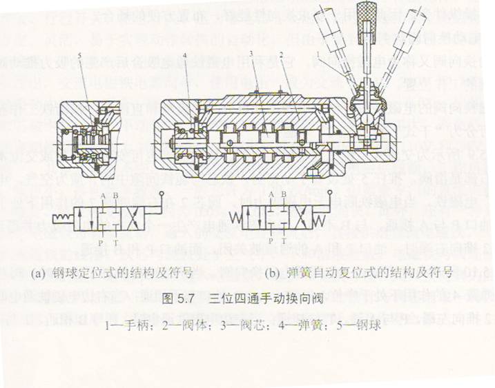 手动换向阀的操纵方式