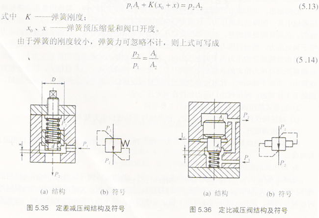 先导式减压阀与先导式溢流阀的主要差别和减压阀的应用