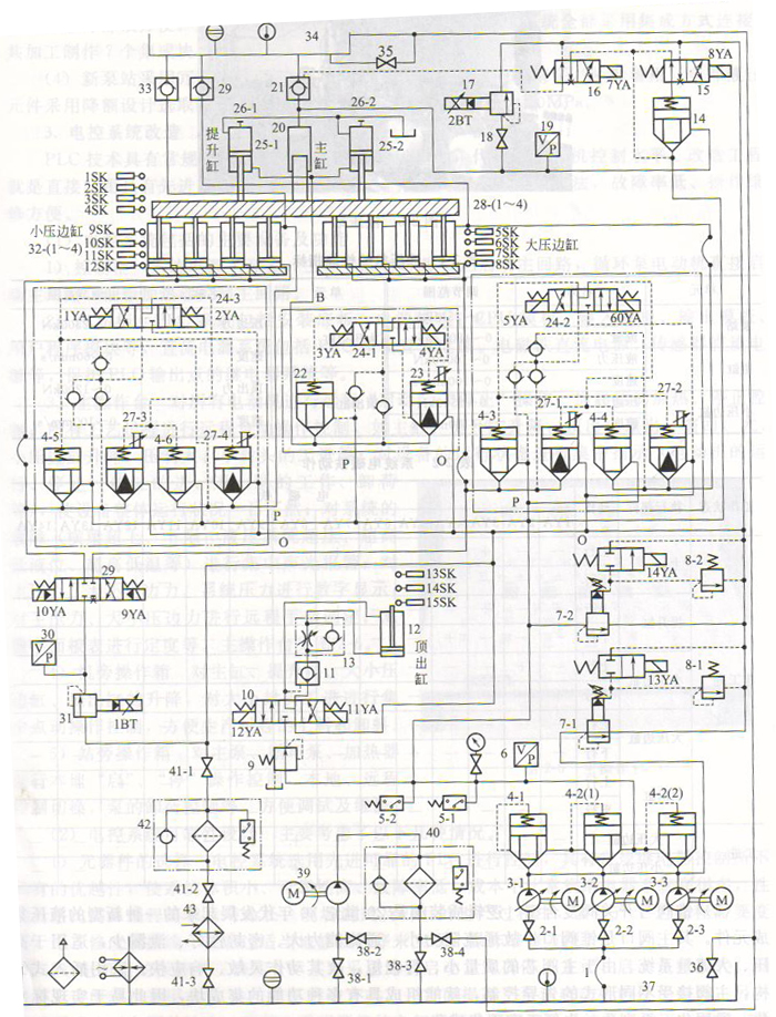 液压机液压系统改造之后