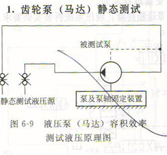 液压泵（或液压马达）测试前的准备