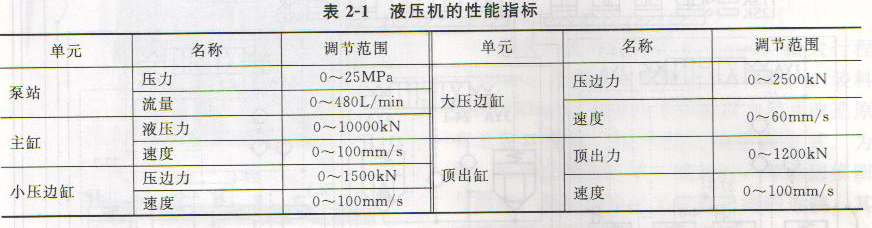 液压机液压系统改造之后