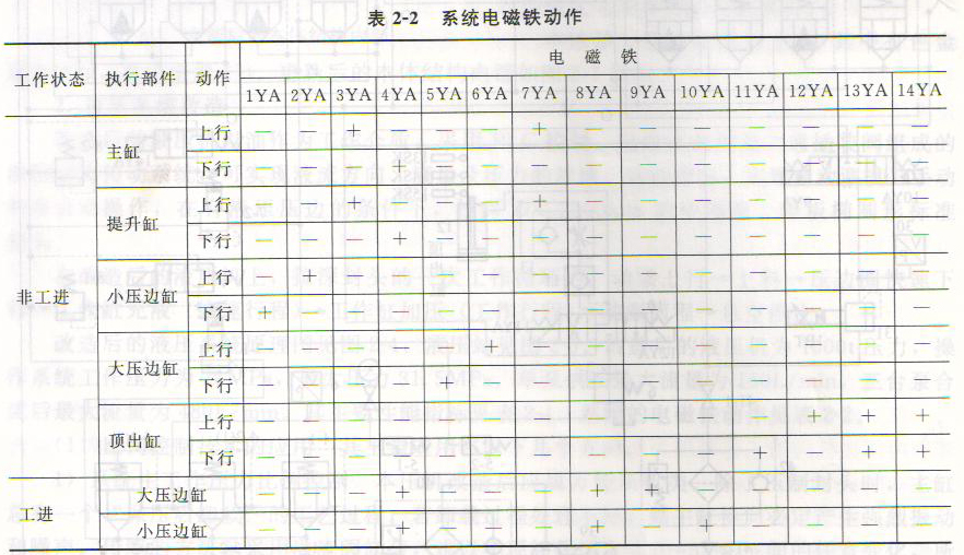 液压机液压系统改造之后