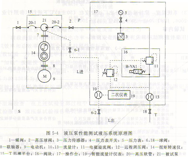 液压泵站试验台及其测试方法