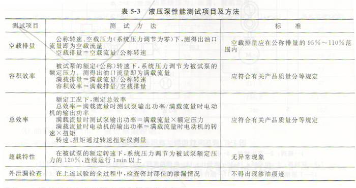 液压泵站试验台及其测试方法