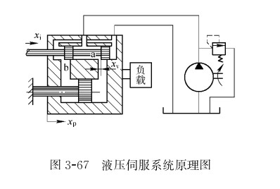 液压缸液压伺服液压机系统的工作原理