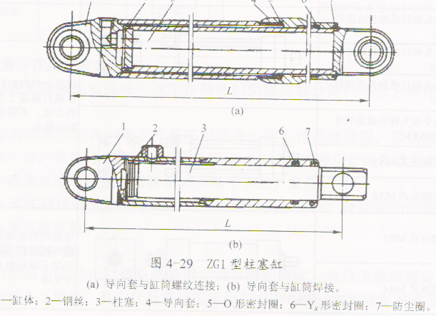 液压机柱塞式液压缸的结构特点和工作原理