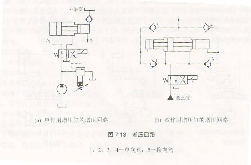 液压机液压系统增压回路的介绍