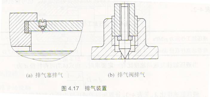 油压机中液压缸中的气体对液压系统的影响