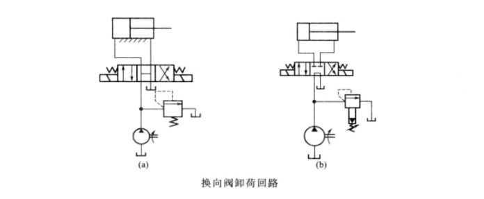 小型液压机问什么需要卸荷呢？
