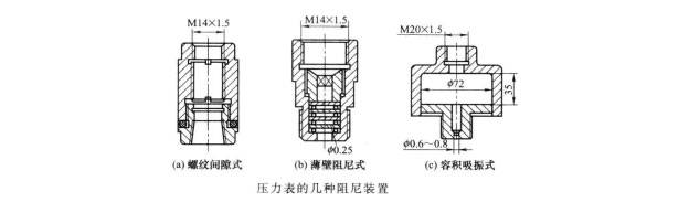 单臂（单柱）液压机的压力表为何要设阻尼？