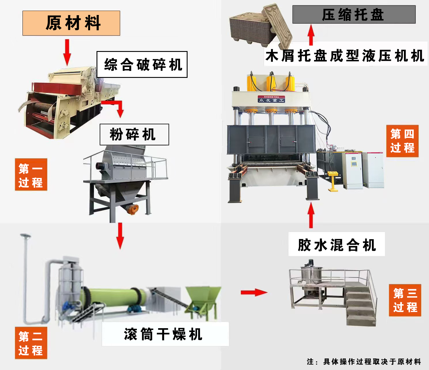 木屑托盘工艺流程英文版 (2)