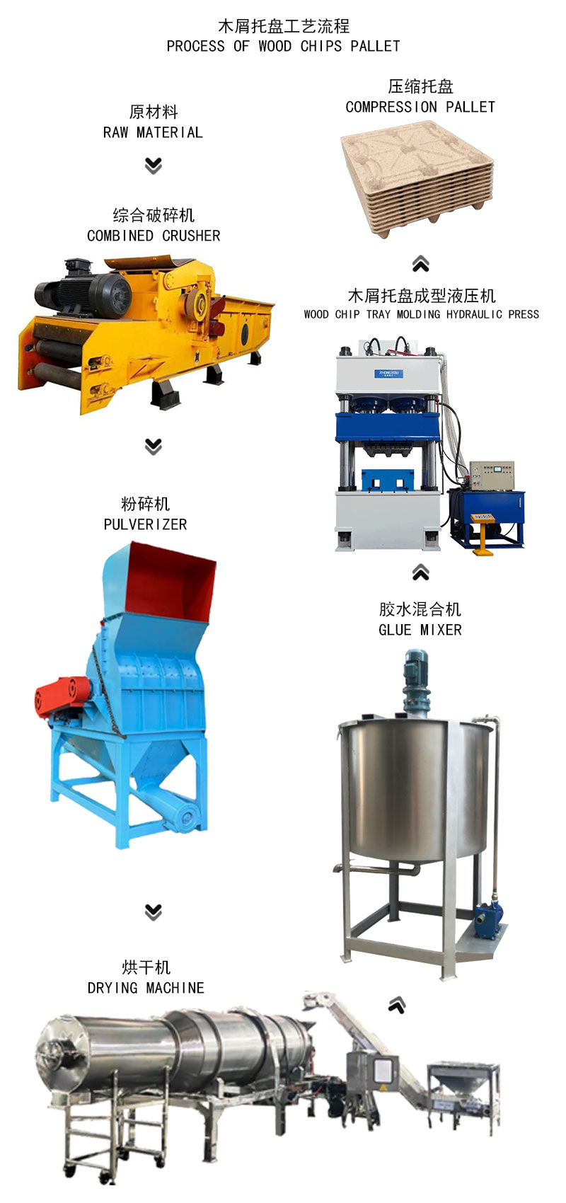 众友木屑托盘流程